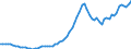 Country: Hungary / Transaction: 4--PPPs and exchange rates: Exchange rates, period-average / Measure: National currency per US dollar
