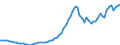 Country: Hungary / Transaction: 4--PPPs and exchange rates: Exchange rates, end of period / Measure: National currency per US dollar