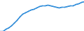 Country: Hungary / Transaction: 4--PPPs and exchange rates: Purchasing Power Parities for GDP / Measure: National currency per US dollar