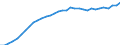 Country: Hungary / Transaction: 4--PPPs and exchange rates: Purchasing Power Parities for private consumption / Measure: National currency per US dollar