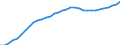 Country: Hungary / Transaction: 4--PPPs and exchange rates: Purchasing Power Parities for actual individual consumption / Measure: National currency per US dollar