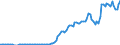Country: Iceland / Transaction: 4--PPPs and exchange rates: Exchange rates, period-average / Measure: National currency per US dollar