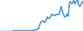 Country: Iceland / Transaction: 4--PPPs and exchange rates: Exchange rates, end of period / Measure: National currency per US dollar