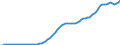 Country: Iceland / Transaction: 4--PPPs and exchange rates: Purchasing Power Parities for GDP / Measure: National currency per US dollar