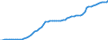 Country: Iceland / Transaction: 4--PPPs and exchange rates: Purchasing Power Parities for private consumption / Measure: National currency per US dollar