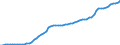 Country: Iceland / Transaction: 4--PPPs and exchange rates: Purchasing Power Parities for actual individual consumption / Measure: National currency per US dollar