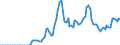 Country: Ireland / Transaction: 4--PPPs and exchange rates: Exchange rates, period-average / Measure: National currency per US dollar