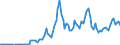 Country: Ireland / Transaction: 4--PPPs and exchange rates: Exchange rates, end of period / Measure: National currency per US dollar