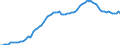 Country: Ireland / Transaction: 4--PPPs and exchange rates: Purchasing Power Parities for GDP / Measure: National currency per US dollar