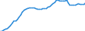 Country: Ireland / Transaction: 4--PPPs and exchange rates: Purchasing Power Parities for private consumption / Measure: National currency per US dollar