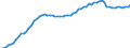 Country: Ireland / Transaction: 4--PPPs and exchange rates: Purchasing Power Parities for actual individual consumption / Measure: National currency per US dollar