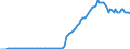 Country: Israel / Transaction: 4--PPPs and exchange rates: Exchange rates, period-average / Measure: National currency per US dollar