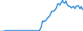 Country: Israel / Transaction: 4--PPPs and exchange rates: Exchange rates, end of period / Measure: National currency per US dollar