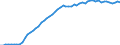 Country: Israel / Transaction: 4--PPPs and exchange rates: Purchasing Power Parities for GDP / Measure: National currency per US dollar