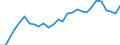 Country: Israel / Transaction: 4--PPPs and exchange rates: Purchasing Power Parities for actual individual consumption / Measure: National currency per US dollar