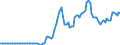 Country: Italy / Transaction: 4--PPPs and exchange rates: Exchange rates, period-average / Measure: National currency per US dollar