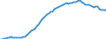 Country: Italy / Transaction: 4--PPPs and exchange rates: Purchasing Power Parities for GDP / Measure: National currency per US dollar