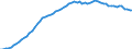Country: Italy / Transaction: 4--PPPs and exchange rates: Purchasing Power Parities for actual individual consumption / Measure: National currency per US dollar