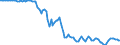 Country: Japan / Transaction: 4--PPPs and exchange rates: Exchange rates, end of period / Measure: National currency per US dollar