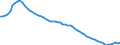 Country: Japan / Transaction: 4--PPPs and exchange rates: Purchasing Power Parities for private consumption / Measure: National currency per US dollar