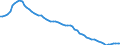 Country: Japan / Transaction: 4--PPPs and exchange rates: Purchasing Power Parities for actual individual consumption / Measure: National currency per US dollar