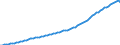 Country: Australia / Transaction: 5--Final consumption expenditure of households: Final consumption expend. of res. households on the territory and abroad / Measure: Constant prices, OECD base year