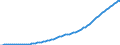 Country: Australia / Transaction: 5--Final consumption expenditure of households: Final consumption expend. of res. households on the territory and abroad: Final consumption expenditure of households on the territory / Measure: Current prices