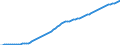Country: Australia / Transaction: 5--Final consumption expenditure of households: Final consumption expend. of res. households on the territory and abroad: Final consumption expenditure of households on the territory / Measure: Deflator