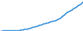 Country: Australia / Transaction: 5--Final consumption expenditure of households: Final consumption expend. of res. households on the territory and abroad: Final consumption expenditure of households on the territory: Food and non-alcoholic beverages / Measure: Current prices