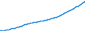 Country: Australia / Transaction: 5--Final consumption expenditure of households: Final consumption expend. of res. households on the territory and abroad: Final consumption expenditure of households on the territory: Food and non-alcoholic beverages / Measure: Constant prices, national base year
