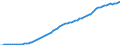 Country: Australia / Transaction: 5--Final consumption expenditure of households: Final consumption expend. of res. households on the territory and abroad: Final consumption expenditure of households on the territory: Food and non-alcoholic beverages / Measure: Deflator
