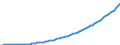 Country: Australia / Transaction: 5--Final consumption expenditure of households: Final consumption expend. of res. households on the territory and abroad: Final consumption expenditure of households on the territory: Alcoholic beverages, tobacco and narcotics / Measure: Current prices