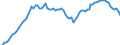 Country: Australia / Transaction: 5--Final consumption expenditure of households: Final consumption expend. of res. households on the territory and abroad: Final consumption expenditure of households on the territory: Alcoholic beverages, tobacco and narcotics / Measure: Constant prices, OECD base year