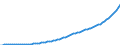 Country: Australia / Transaction: 5--Final consumption expenditure of households: Final consumption expend. of res. households on the territory and abroad: Final consumption expenditure of households on the territory: Alcoholic beverages, tobacco and narcotics / Measure: Deflator