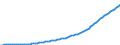 Country: Australia / Transaction: 5--Final consumption expenditure of households: Final consumption expend. of res. households on the territory and abroad: Final consumption expenditure of households on the territory: Alcoholic beverages, tobacco and narcotics: Alcoholic beverages / Measure: Current prices