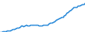 Country: Australia / Transaction: 5--Final consumption expenditure of households: Final consumption expend. of res. households on the territory and abroad: Final consumption expenditure of households on the territory: Alcoholic beverages, tobacco and narcotics: Alcoholic beverages / Measure: Constant prices, national base year