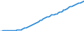 Country: Australia / Transaction: 5--Final consumption expenditure of households: Final consumption expend. of res. households on the territory and abroad: Final consumption expenditure of households on the territory: Alcoholic beverages, tobacco and narcotics: Alcoholic beverages / Measure: Deflator