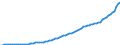 Country: Australia / Transaction: 5--Final consumption expenditure of households: Final consumption expend. of res. households on the territory and abroad: Final consumption expenditure of households on the territory: Alcoholic beverages, tobacco and narcotics: Tobacco / Measure: Current prices