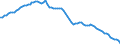Country: Australia / Transaction: 5--Final consumption expenditure of households: Final consumption expend. of res. households on the territory and abroad: Final consumption expenditure of households on the territory: Alcoholic beverages, tobacco and narcotics: Tobacco / Measure: Constant prices, national base year