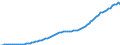 Country: Australia / Transaction: 5--Final consumption expenditure of households: Final consumption expend. of res. households on the territory and abroad: Final consumption expenditure of households on the territory: Clothing and footwear / Measure: Current prices