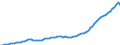 Country: Australia / Transaction: 5--Final consumption expenditure of households: Final consumption expend. of res. households on the territory and abroad: Final consumption expenditure of households on the territory: Clothing and footwear / Measure: Constant prices, OECD base year