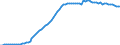 Country: Australia / Transaction: 5--Final consumption expenditure of households: Final consumption expend. of res. households on the territory and abroad: Final consumption expenditure of households on the territory: Clothing and footwear / Measure: Deflator
