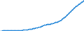 Country: Australia / Transaction: 5--Final consumption expenditure of households: Final consumption expend. of res. households on the territory and abroad: Final consumption expenditure of households on the territory: Housing, water, electricity, gas and other fuels / Measure: Current prices
