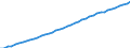 Country: Australia / Transaction: 5--Final consumption expenditure of households: Final consumption expend. of res. households on the territory and abroad: Final consumption expenditure of households on the territory: Housing, water, electricity, gas and other fuels / Measure: Constant prices, OECD base year