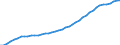 Country: Australia / Transaction: 5--Final consumption expenditure of households: Final consumption expend. of res. households on the territory and abroad: Final consumption expenditure of households on the territory: Housing, water, electricity, gas and other fuels / Measure: Deflator