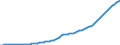 Country: Australia / Transaction: 5--Final consumption expenditure of households: Final consumption expend. of res. households on the territory and abroad: Final consumption expenditure of households on the territory: Housing, water, electricity, gas and other fuels: Actual rentals for housing / Measure: Current prices