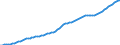 Country: Australia / Transaction: 5--Final consumption expenditure of households: Final consumption expend. of res. households on the territory and abroad: Final consumption expenditure of households on the territory: Housing, water, electricity, gas and other fuels: Actual rentals for housing / Measure: Constant prices, OECD base year
