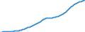 Country: Australia / Transaction: 5--Final consumption expenditure of households: Final consumption expend. of res. households on the territory and abroad: Final consumption expenditure of households on the territory: Housing, water, electricity, gas and other fuels: Actual rentals for housing / Measure: Deflator