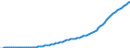 Country: Australia / Transaction: 5--Final consumption expenditure of households: Final consumption expend. of res. households on the territory and abroad: Final consumption expenditure of households on the territory: Housing, water, electricity, gas and other fuels: Imputed rentals for housing / Measure: Current prices