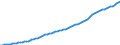 Country: Australia / Transaction: 5--Final consumption expenditure of households: Final consumption expend. of res. households on the territory and abroad: Final consumption expenditure of households on the territory: Housing, water, electricity, gas and other fuels: Imputed rentals for housing / Measure: Constant prices, OECD base year